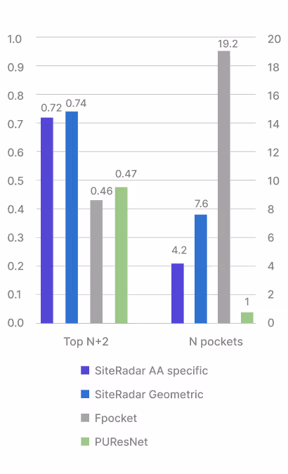 Chart1
