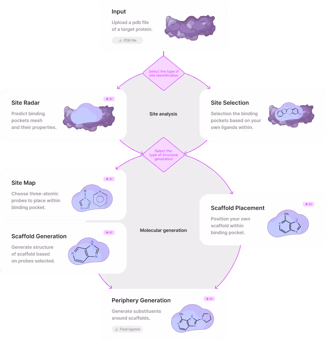 workflow diagram